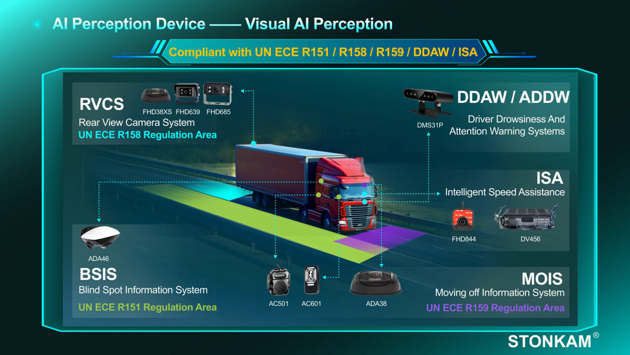 In-Vehicle Intelligent Upgrade: How Visual AI Perception Shapes the Visual Core of Vehicle Monitoring?