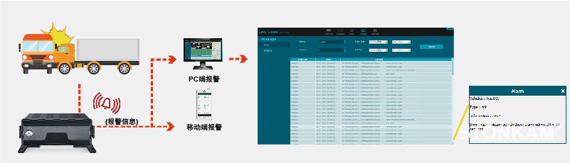 AI全景高清车载硬盘录像机