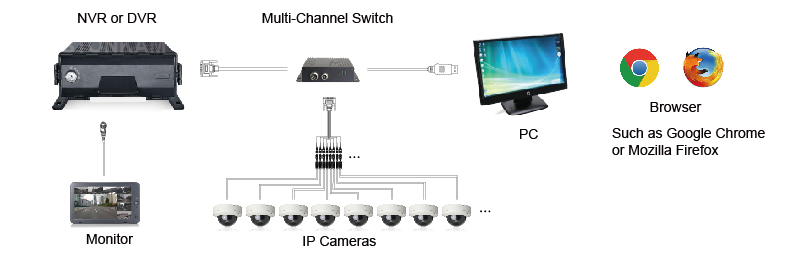1080P全高清网络防水摄像头 1080P全高清网络防水摄像头