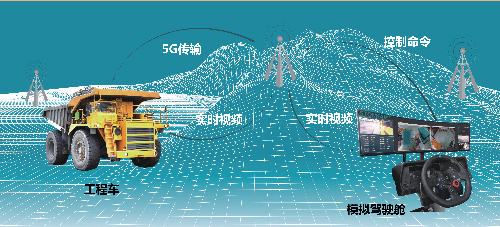 5G远程驾驶系统