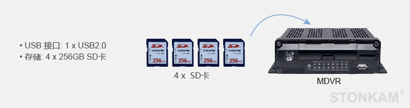 四通道智能高清车载SD录像一体机