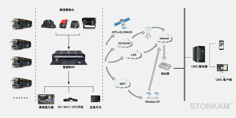 四路车载SD卡录像机