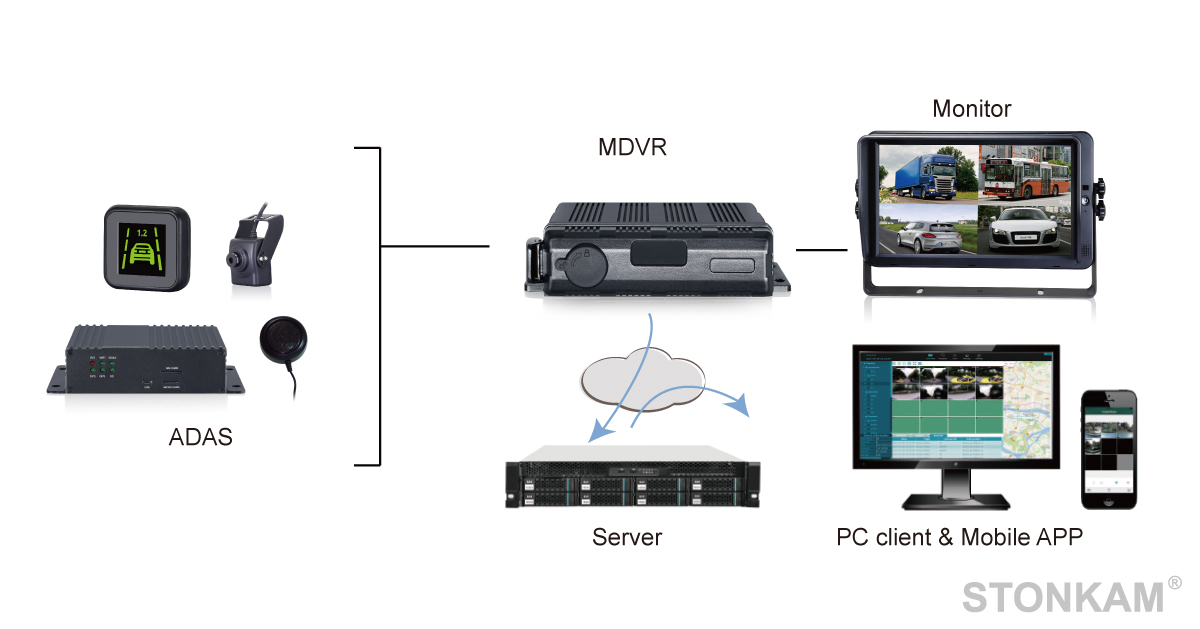 ADAS System