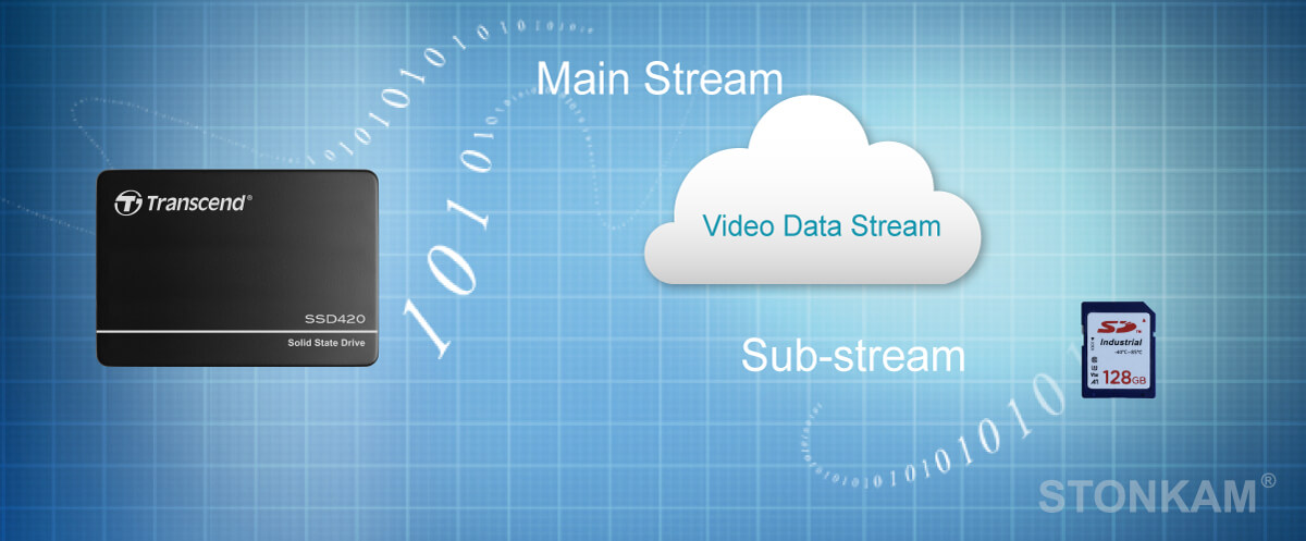 防水四路车载移动硬盘录像机系统 waterproof mdvr