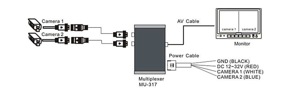 Duplex Pics Video Multiplexer-Connection