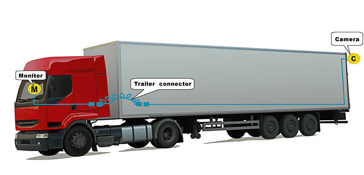 Trailer Connector Applications