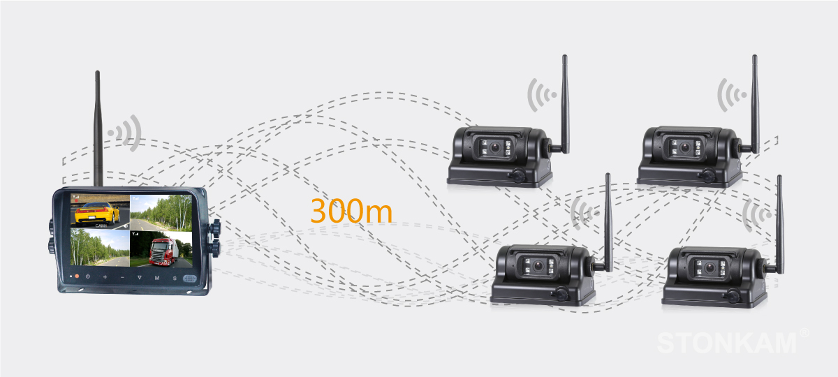 2.4GHz Digital Wireless Camera System