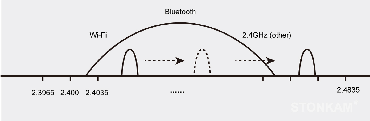 wireless camera system