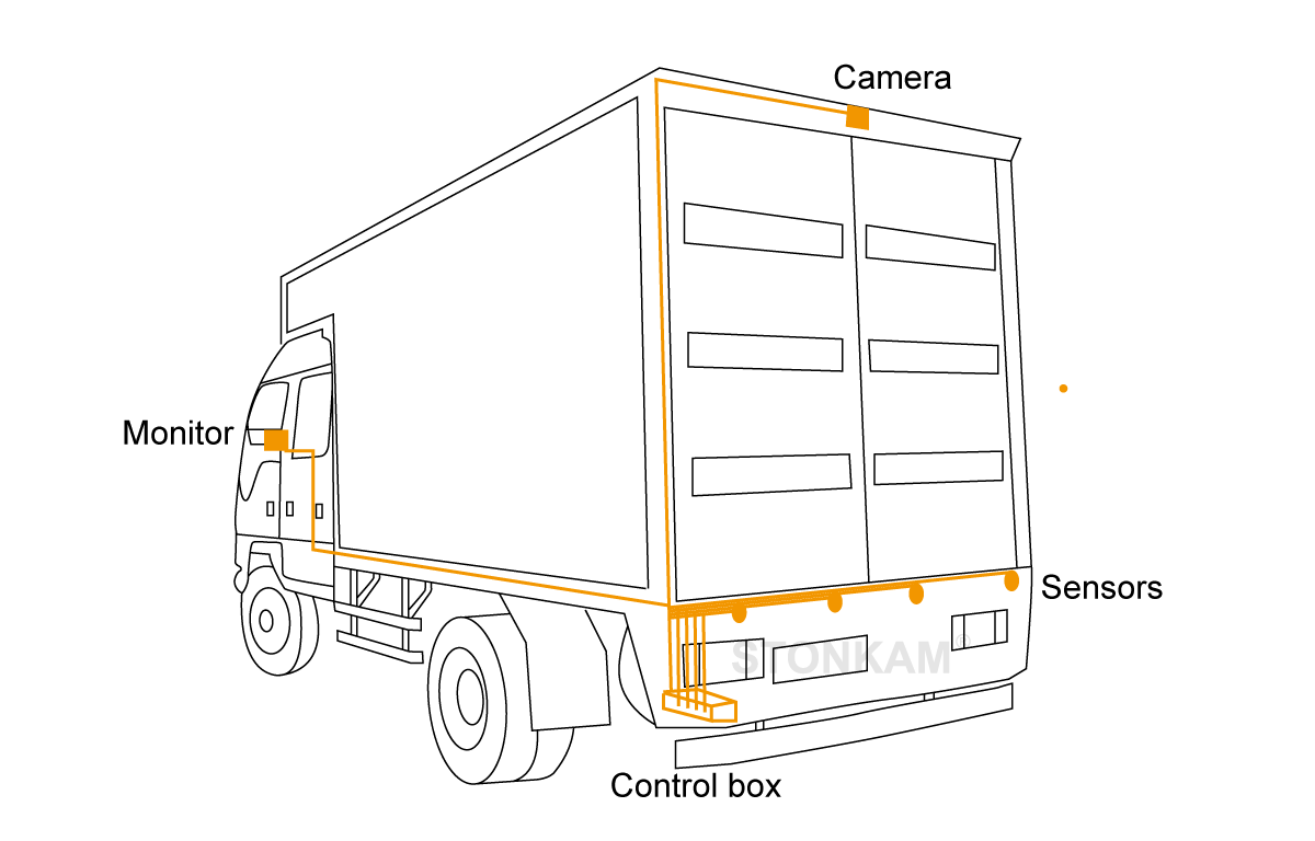 visual reversing radar