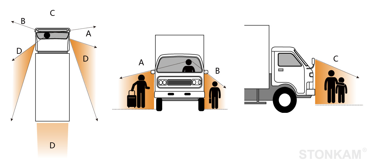 millimeter wave radar system