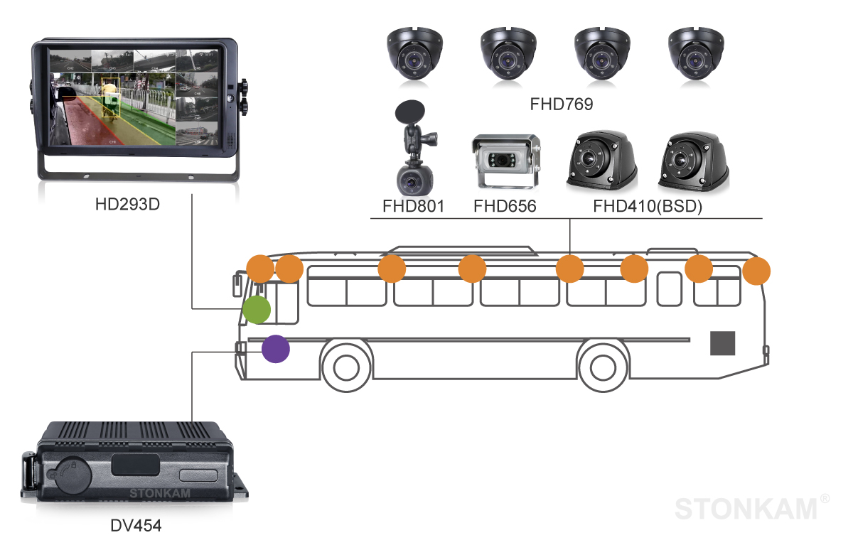 HD MDVR system