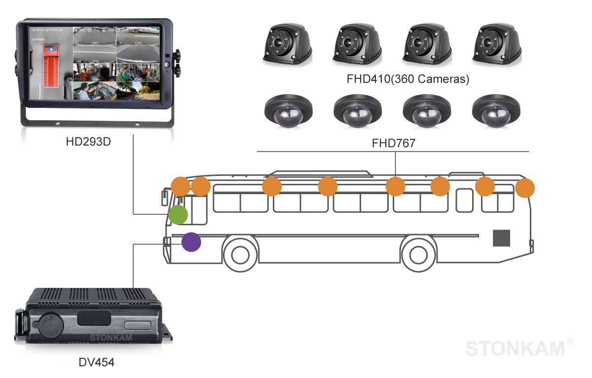 HD MDVR system for bus