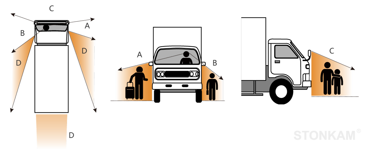 Around View System-blind spot