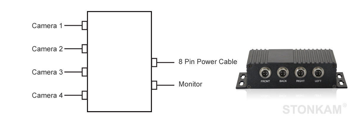 Switch Box for cameras