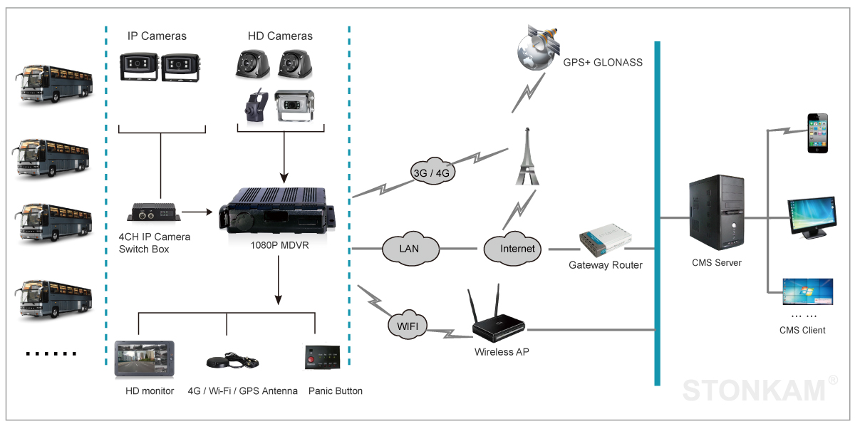 mdvr 1080P