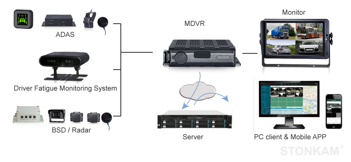 waterproof mdvr