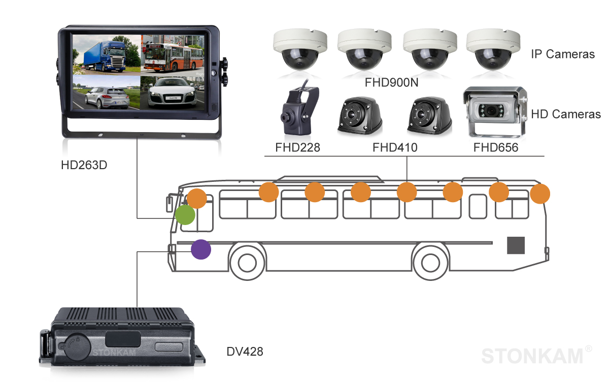 mdvr 1080P for bus