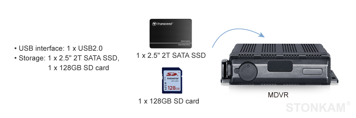 4 channel vehicle dvr