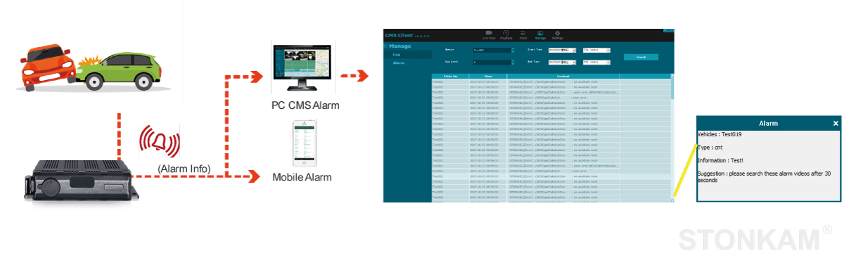 multi camera vehicle dvr