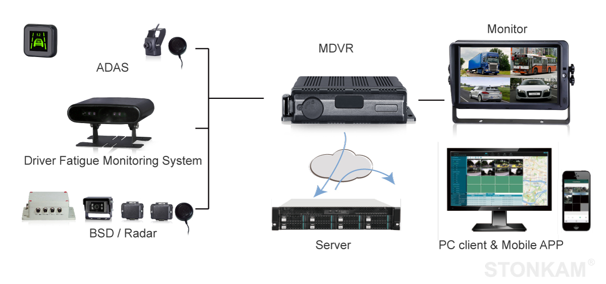 Mdvr recorder