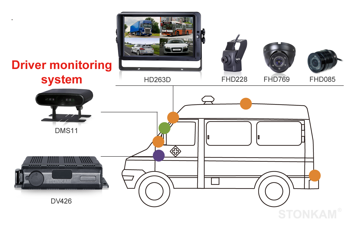 Waterproof 4CH 1080P MDVR System for Van