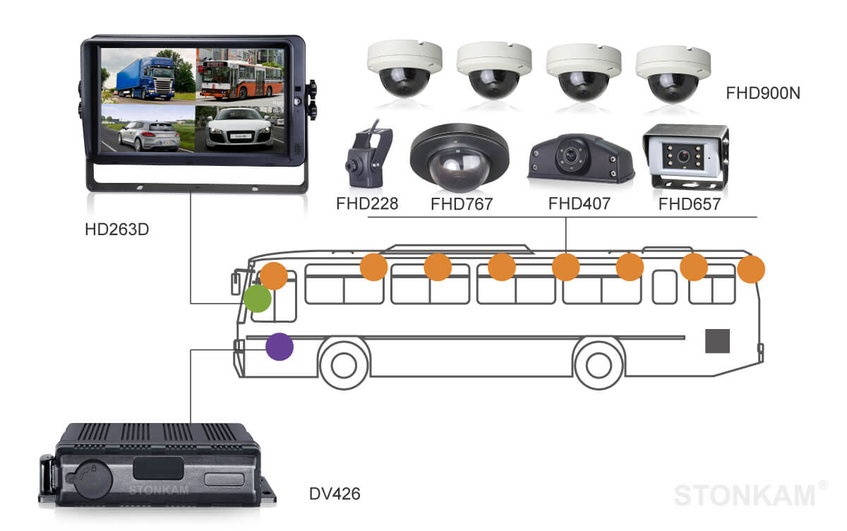 multi camera vehicle dvr for bus