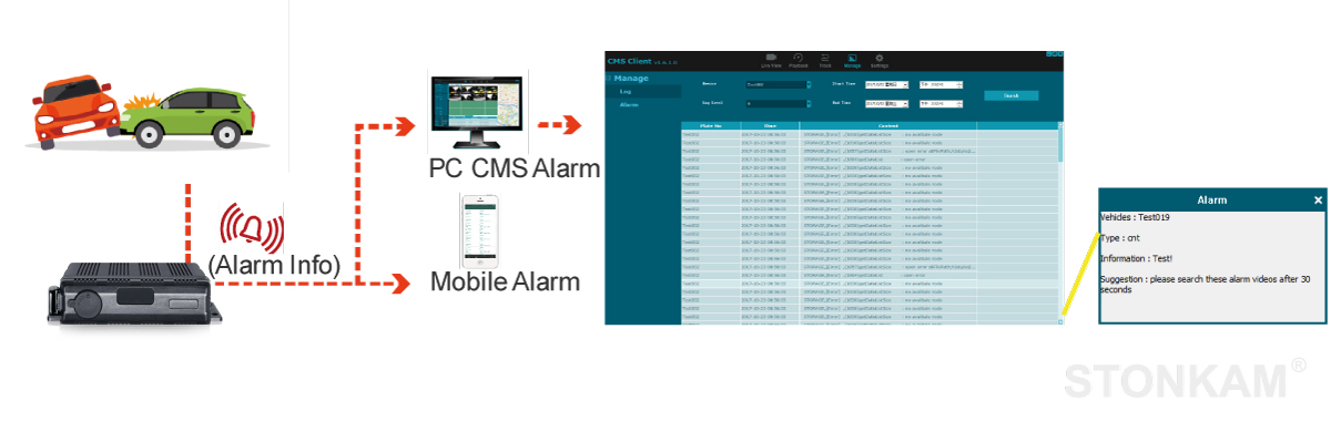 防水四路车载移动硬盘录像机系统 waterproof mdvr