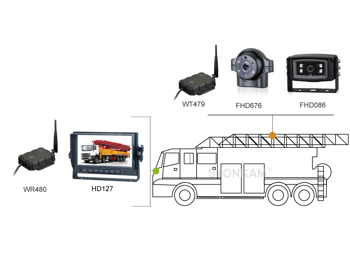 wireless vehicle receiver