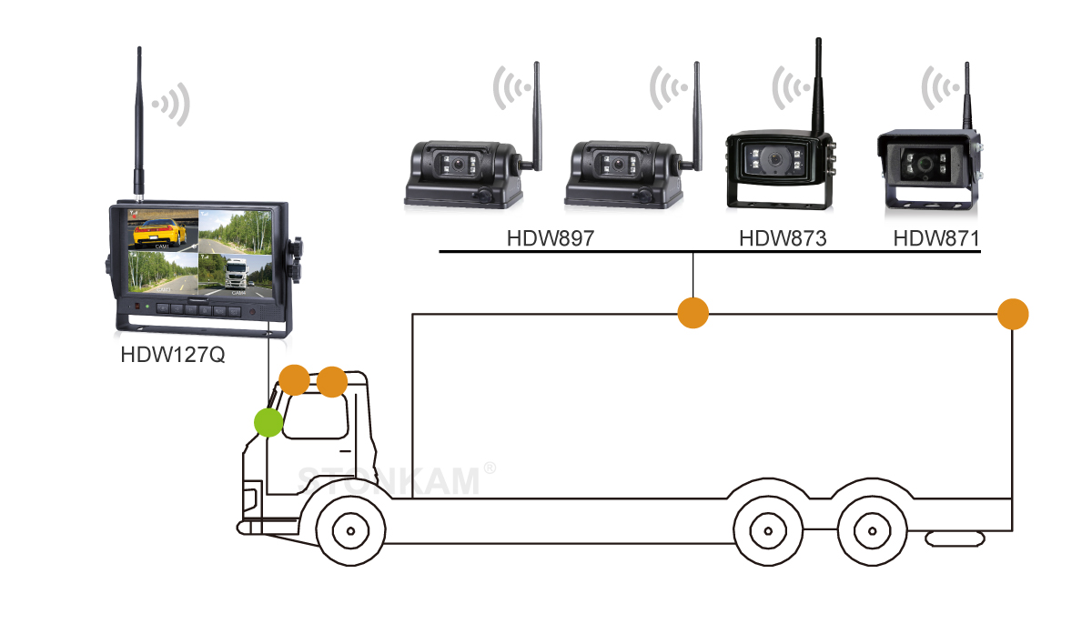Digital Wireless vehicle Monitor for truck