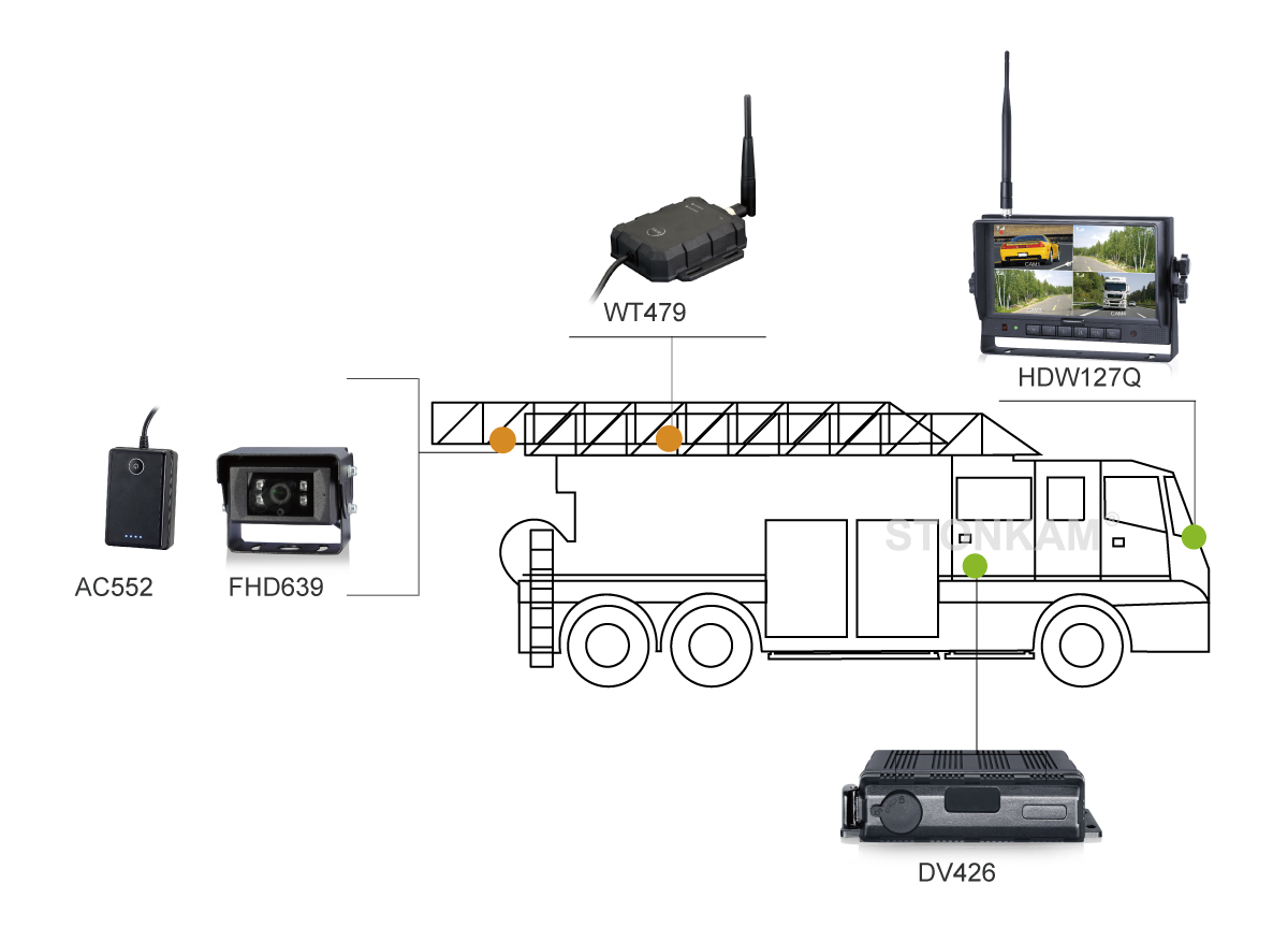 1080P waterproof vehicle wireless transmitter 