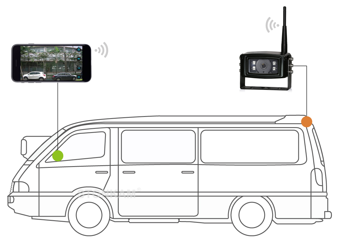 WIFI safety camera