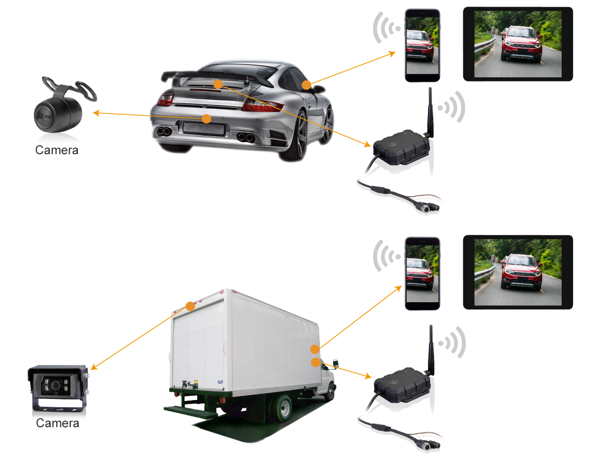 Waterproof WiFi Transmitter Compatible with Any Camera