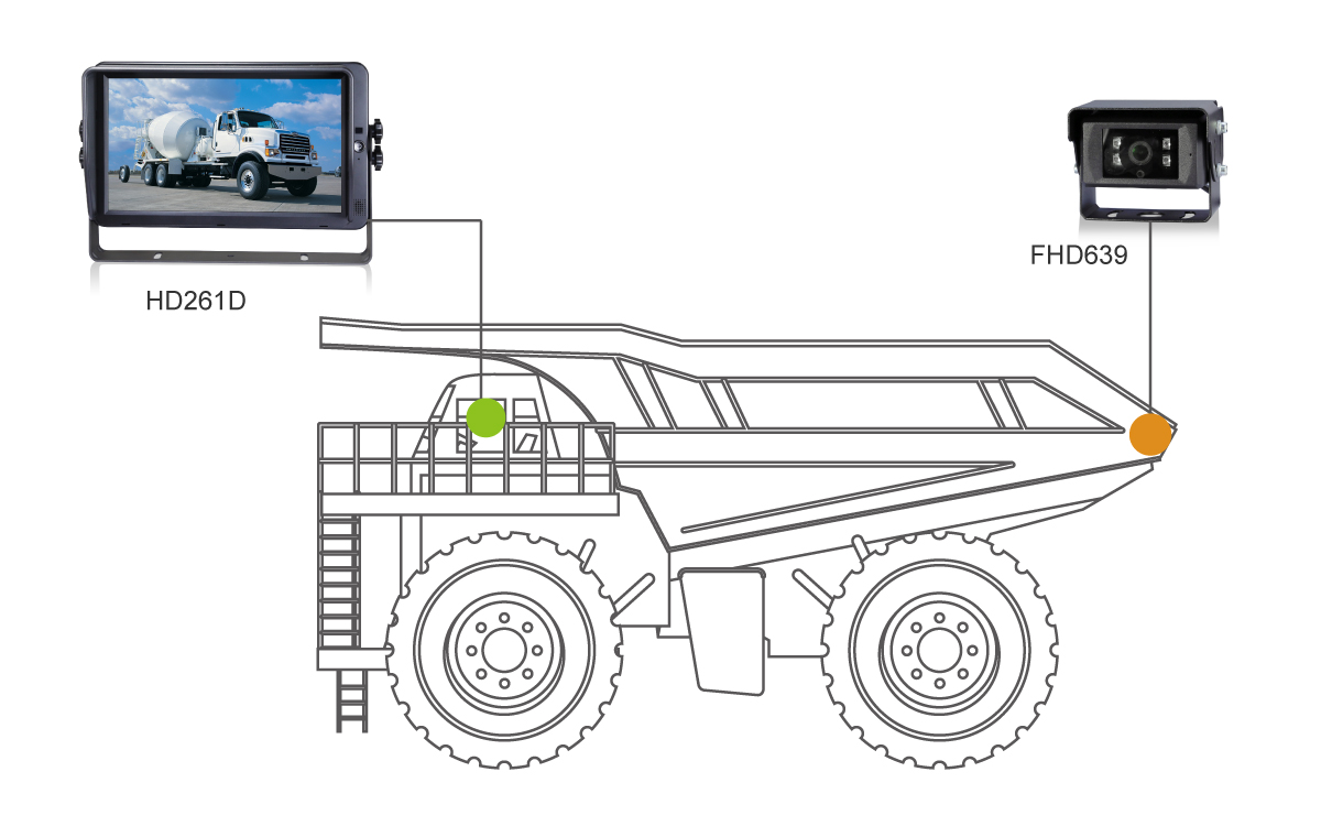 STONKAM® 7 inch Touch Screen Rear View Monitor-Application