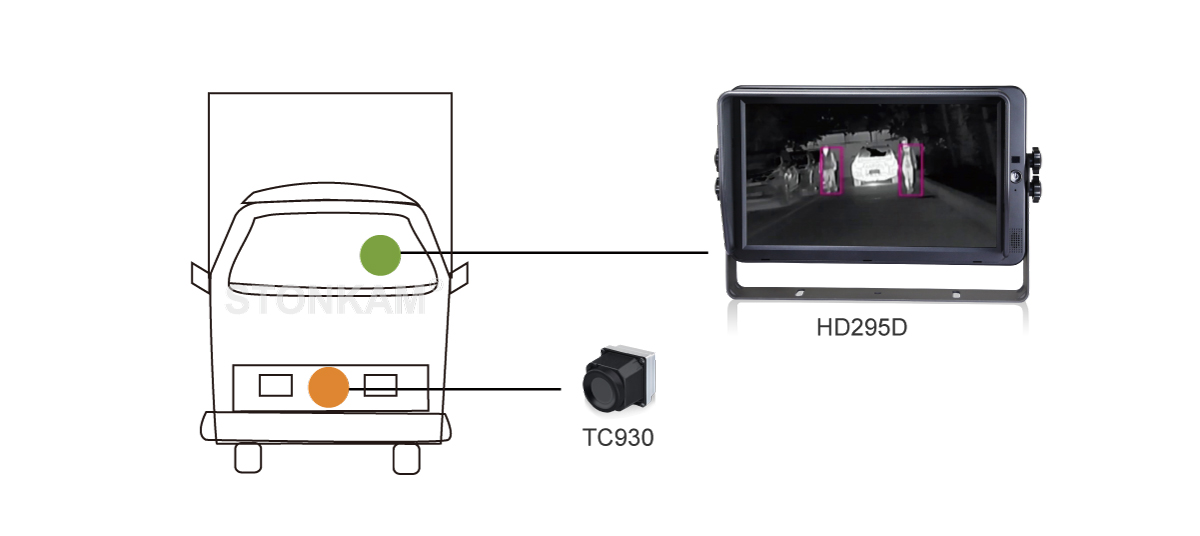 Night Vision Infrared Thermal Imaging