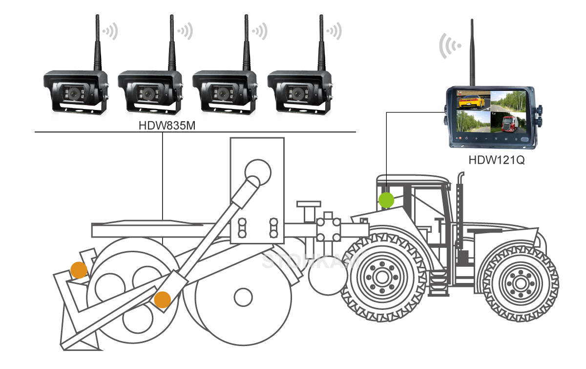 Digital Wireless Camera System