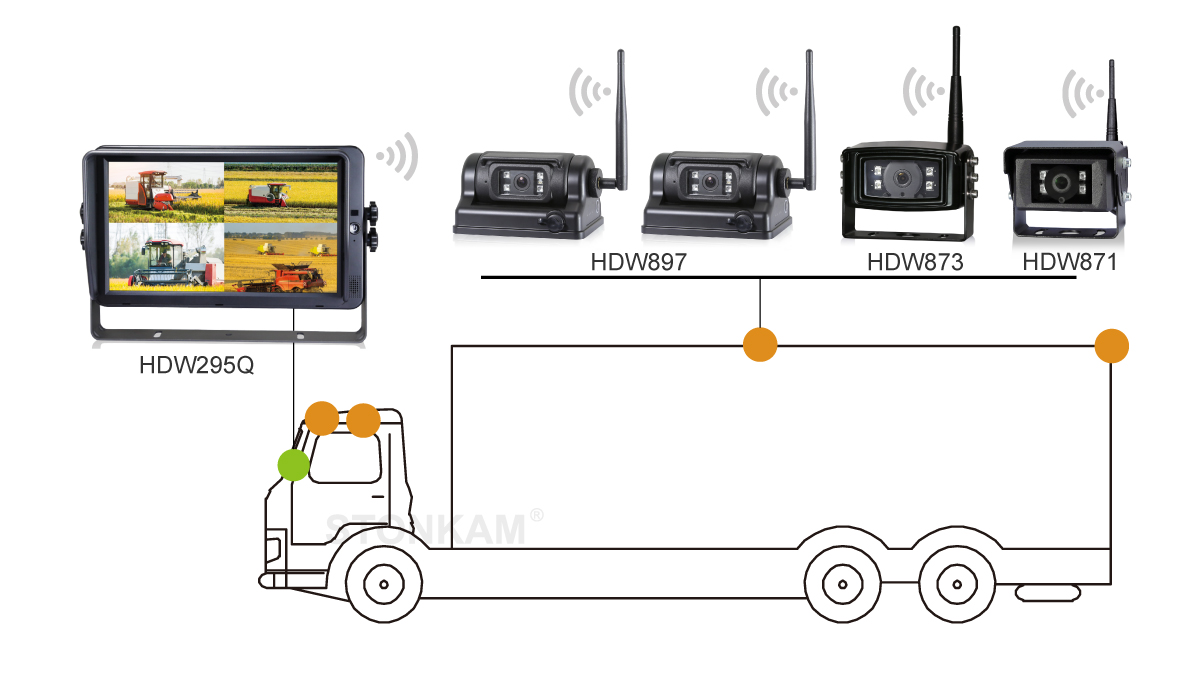 10.1 inch Vehicle Monitor 