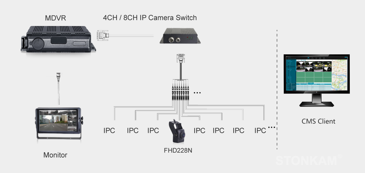 hd ip camera