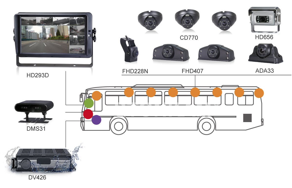 WDR hd ip camera