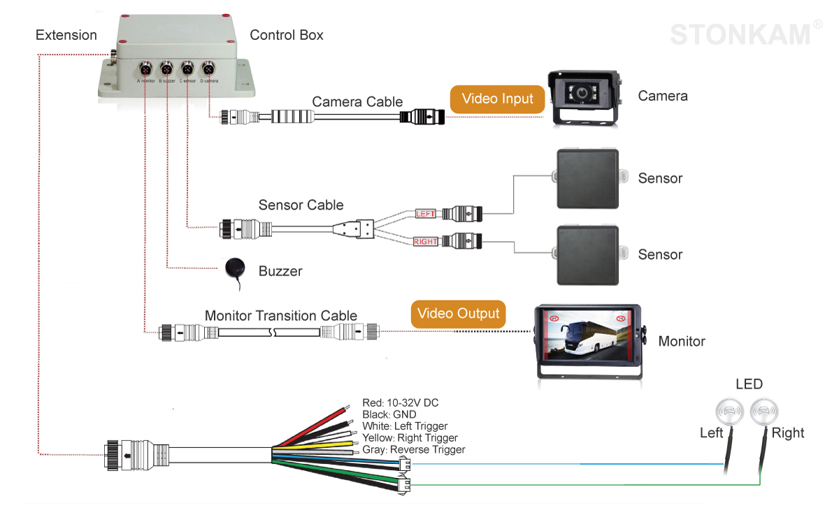 1080P 24GHz millimeter wave radar detection system & blind spot monitoring system