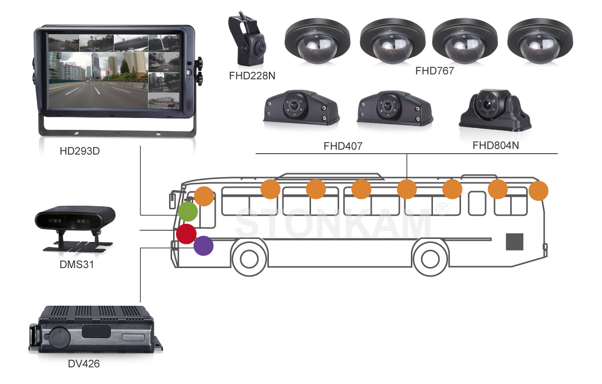  vehicle IP camera 