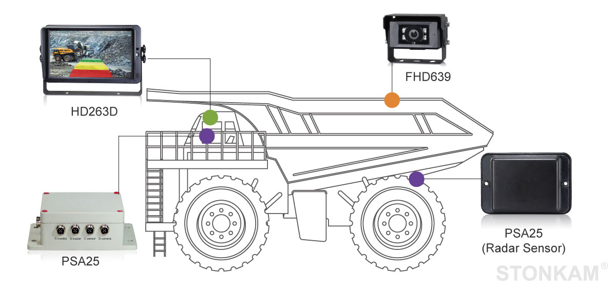 STONKAM® 24GHz Automotive Radar Detection System