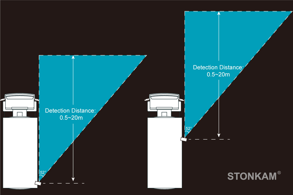 Blind Spot Forewarning, Construction Vehicle  Blind Spot Forewarning, Blind Spot Warning System for