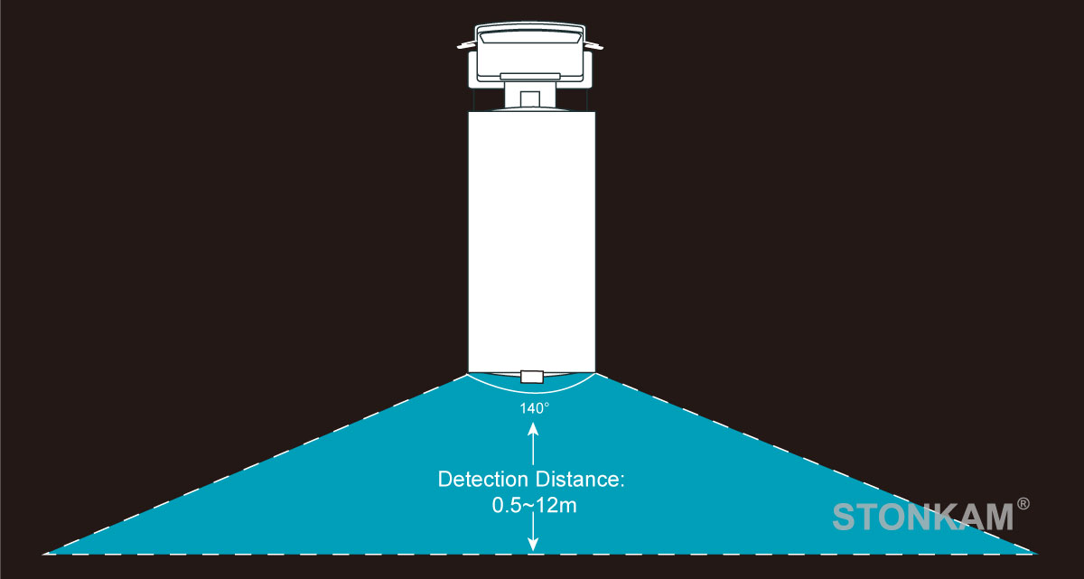 Blind Spot Forewarning, Construction Vehicle  Blind Spot Forewarning, Blind Spot Warning System for