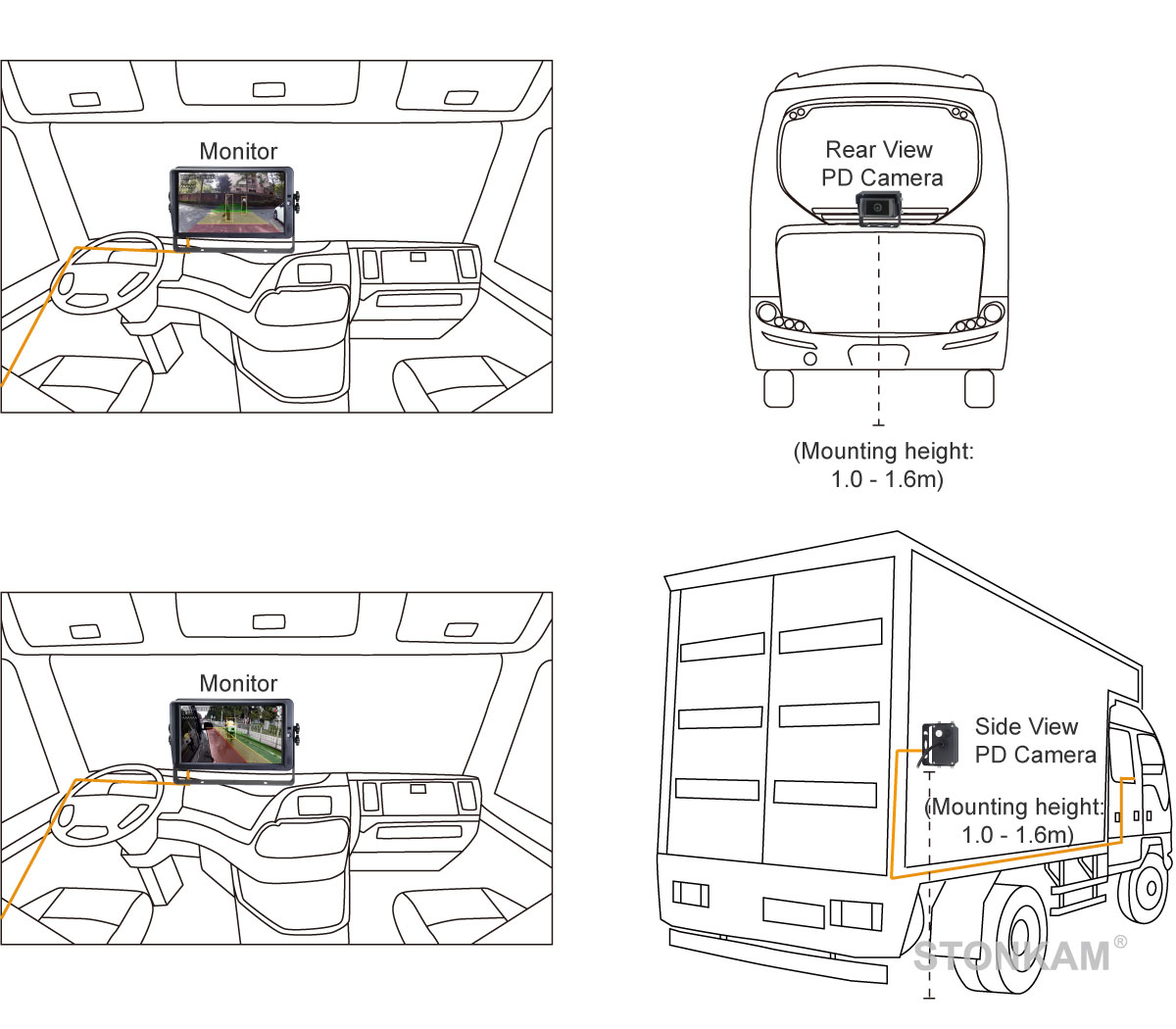 Blind Spot Forewarning, Construction Vehicle  Blind Spot Forewarning, Blind Spot Warning System for