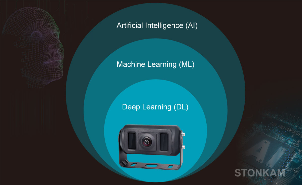 Vehicle AI Camera,Pedestrian Detection and Alarm System,Pedestrian Recognition System for Vehicles