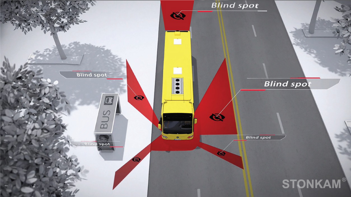 Vehicle AI Camera,Pedestrian Detection and Alarm System,Pedestrian Recognition System for Vehicles