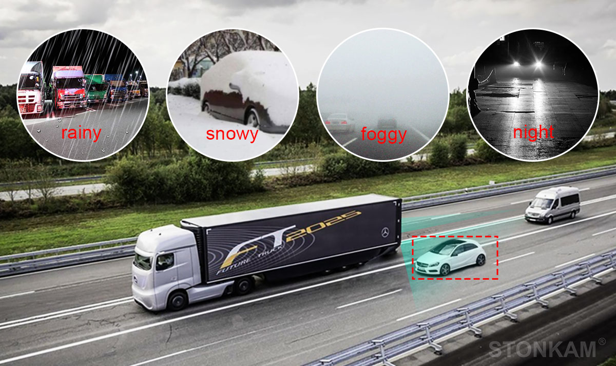 1080P 24GHz millimeter wave radar detection system & blind spot monitoring system