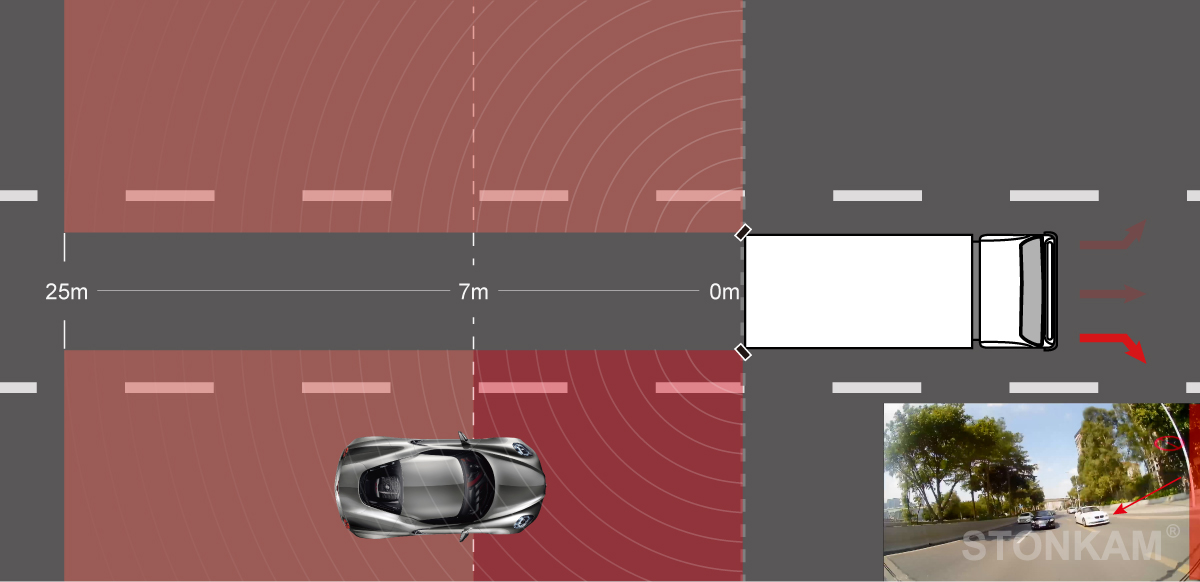 1080P 24GHz millimeter wave radar detection system & blind spot monitoring system