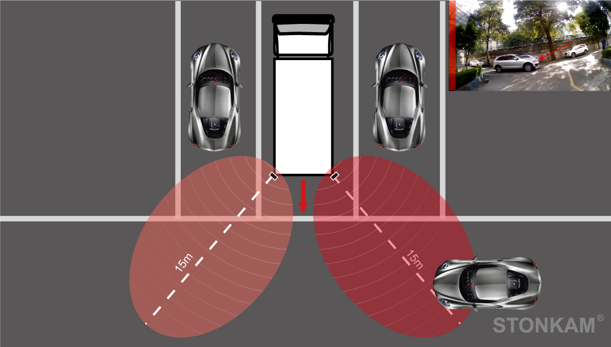 1080P 24GHz millimeter wave radar detection system & blind spot monitoring system