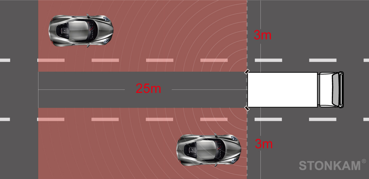 1080P 24GHz millimeter wave radar detection system & blind spot monitoring system